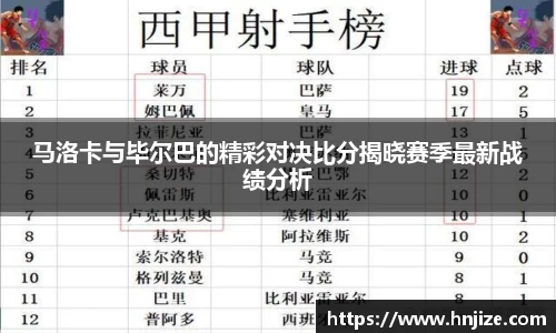 马洛卡与毕尔巴的精彩对决比分揭晓赛季最新战绩分析